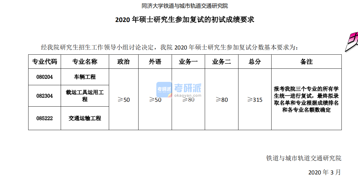  2020年同濟大學鐵道與城市軌道交通研究院碩士研究生復試的初試成績要求